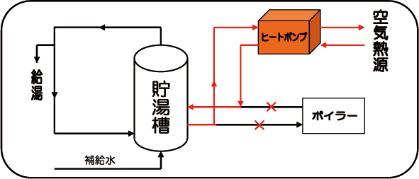 ヒートポンプシステムのイメージ図