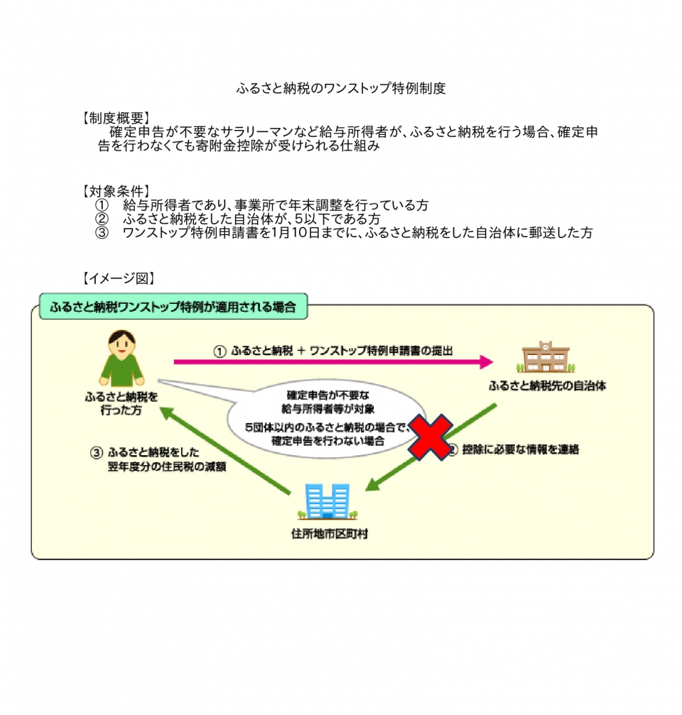 1stop