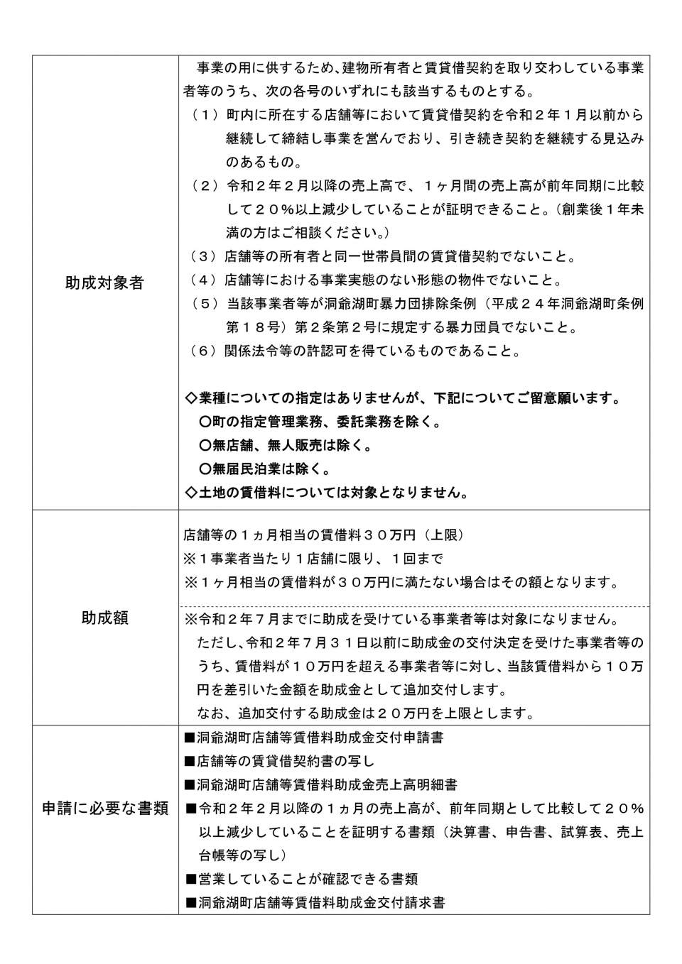 店舗等賃借料助成金(裏)