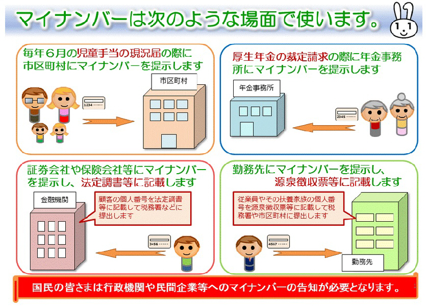 マイナンバーとは？